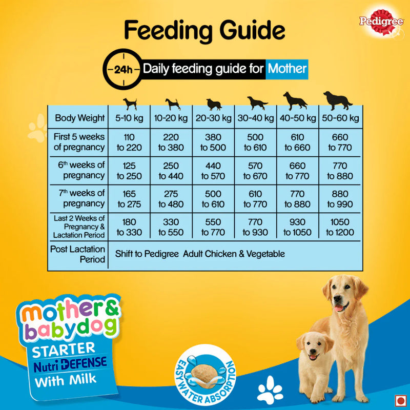 Pedigree Starter Nutri Defense With Milk Pregnant/ Lactating Mothers & Pups (3-12 Weeks) Dry Dog Food