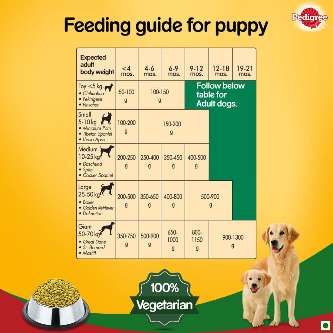 Healthy vegetarian food for dogs
