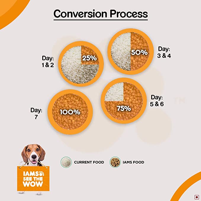 IAMS Proactive Health Smart Small & Medium Breed Puppy Dry Food