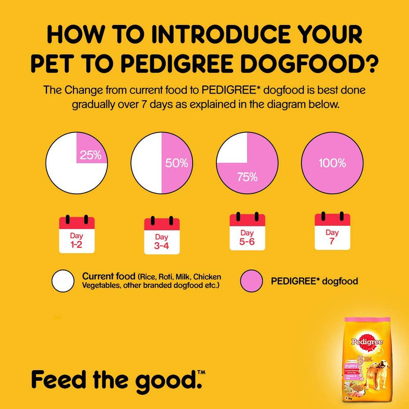 Pedigree Puppy Dry Dog Food, Chicken & Milk