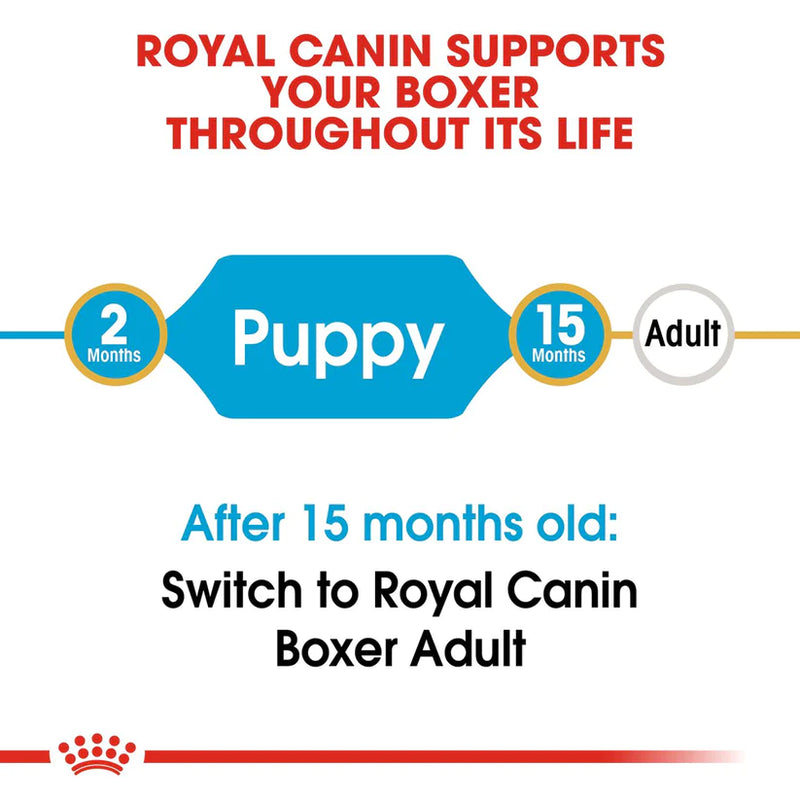 Royal Canin Boxer Puppy