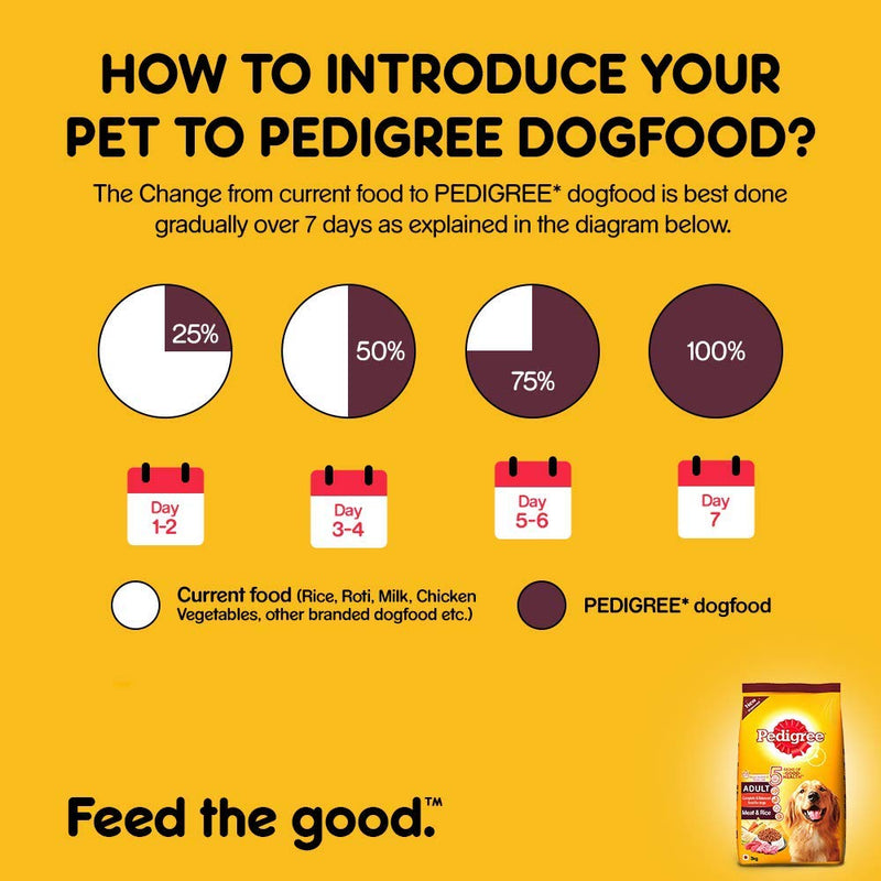 Pedigree Adult Dog Food Meat and Rice