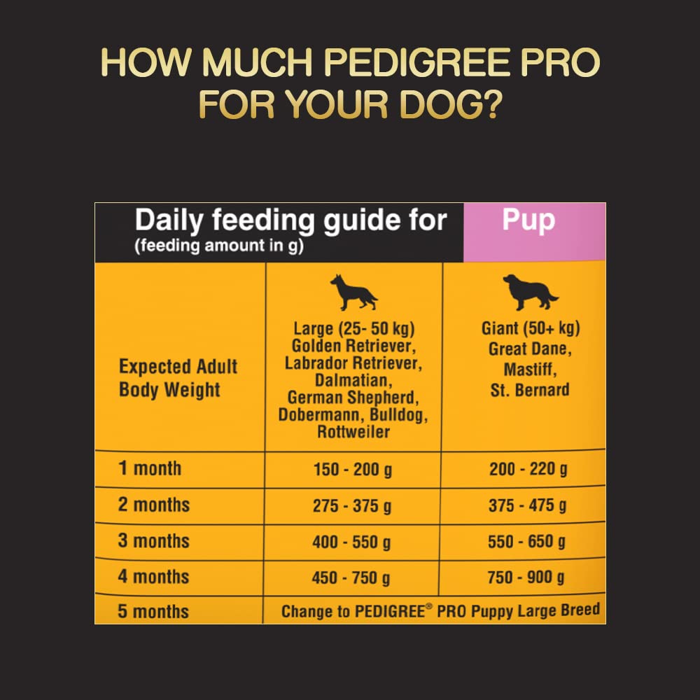 PEDIGREE Professional Puppy Food bag, highlighting the 'Mother & Pup' formula for large breeds.