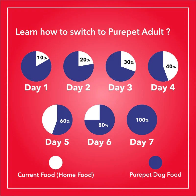 Purepet Dry Dog Food Smoked Chicken