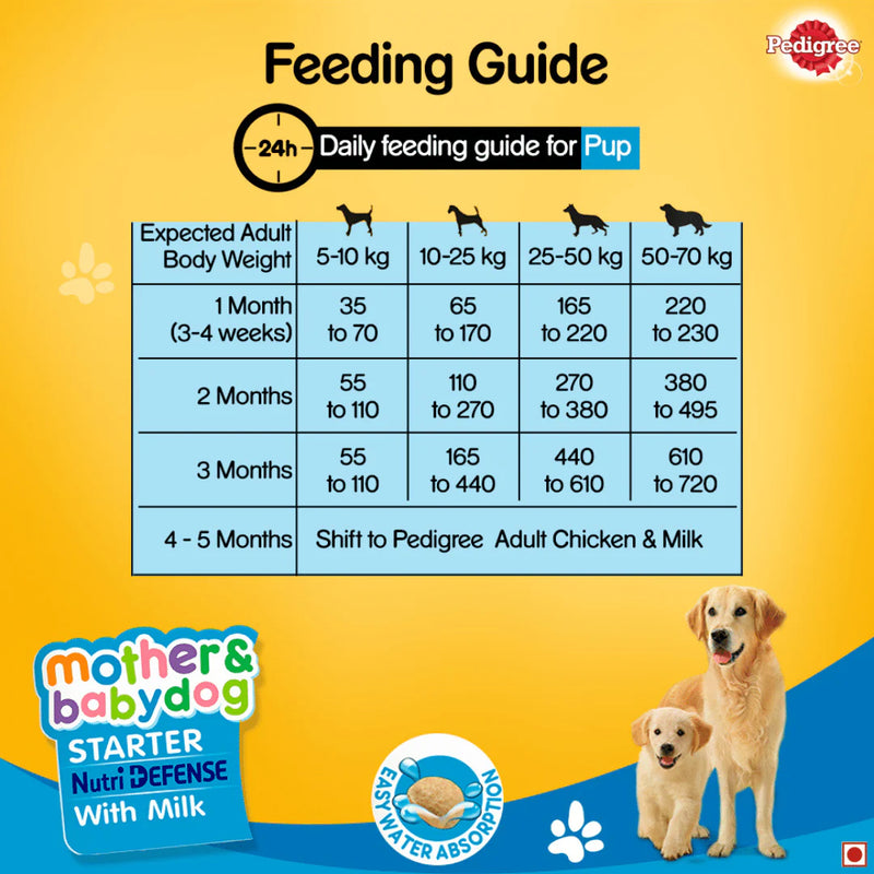 Pedigree Starter Nutri Defense With Milk Pregnant/ Lactating Mothers & Pups (3-12 Weeks) Dry Dog Food