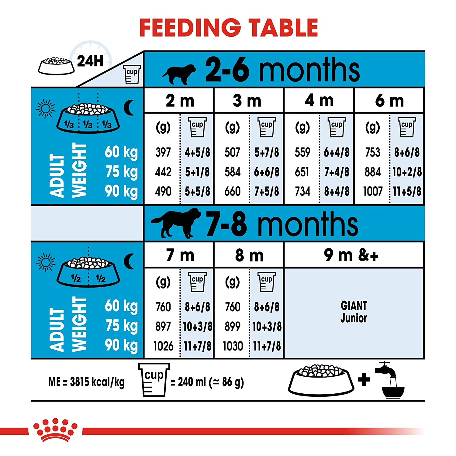 Complete formula for young giant puppies