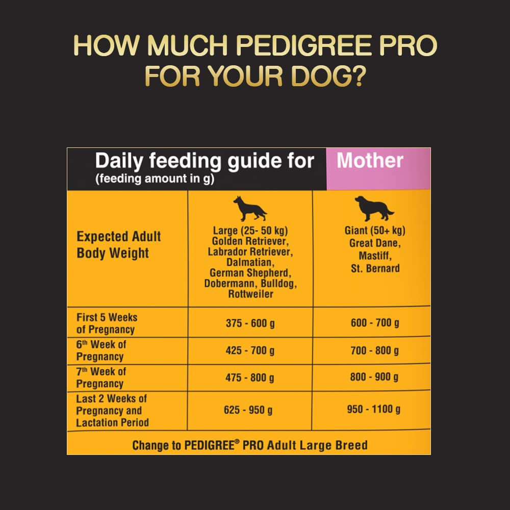 Dog food for pregnant mothers, PEDIGREE Professional Starter, with nutritional information.