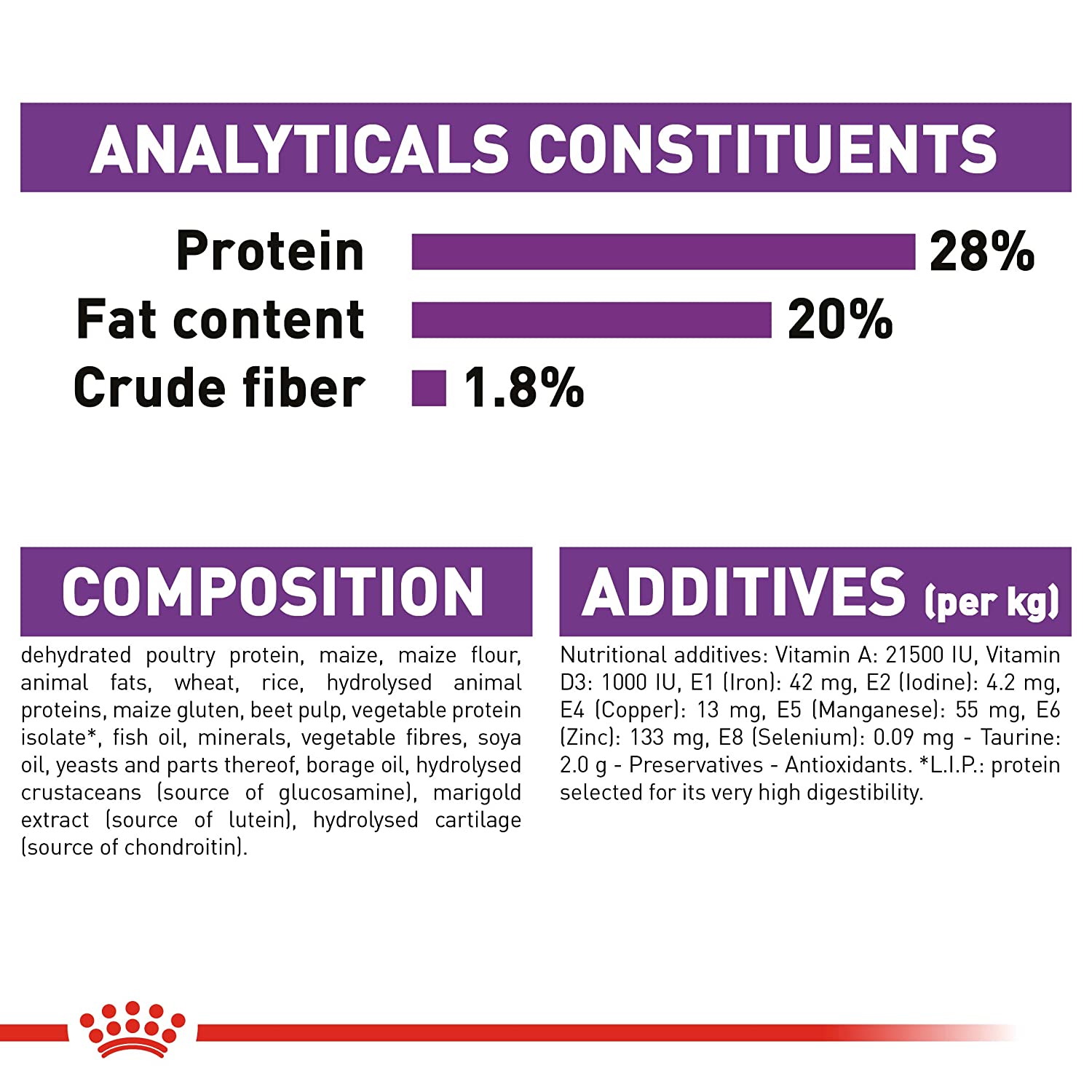 Kibble designed for dogs over 100 lbs to promote vitality.