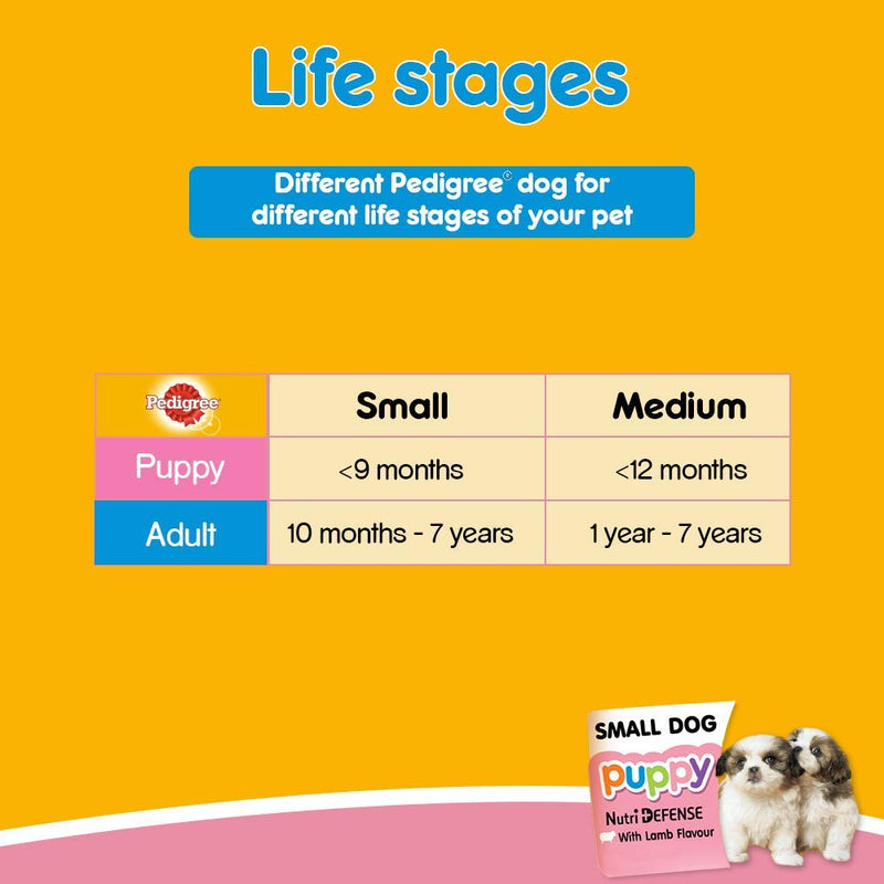 Pedigree Puppy Small Dog Dry Food