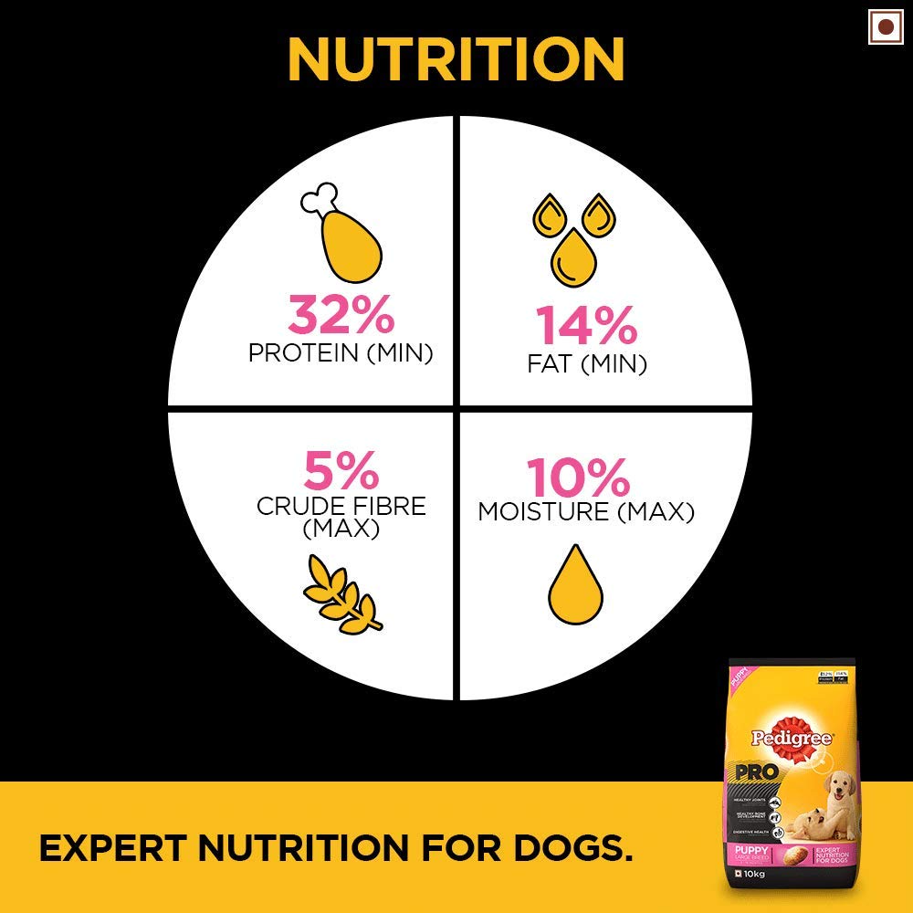 Omega-6 fatty acids puppy food